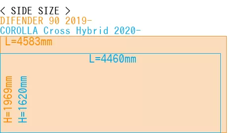#DIFENDER 90 2019- + COROLLA Cross Hybrid 2020-
